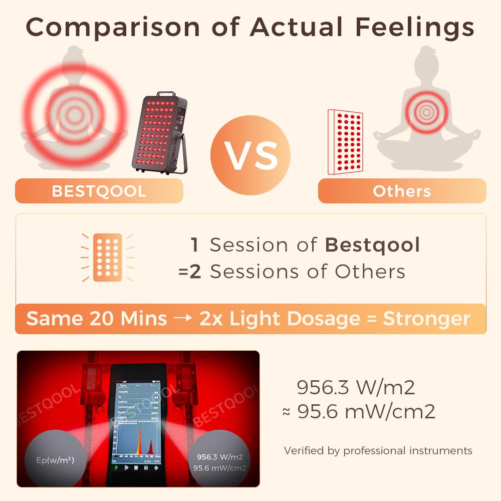 BestQool Red Light Therapy, 6 Wavelengths Infrared Light Therapy with Stand, Elite Grade 60 LED Dual Chip Red Light Therapy for Face, Body, Pain Relief, Recovery, Improve Sleep, 140W