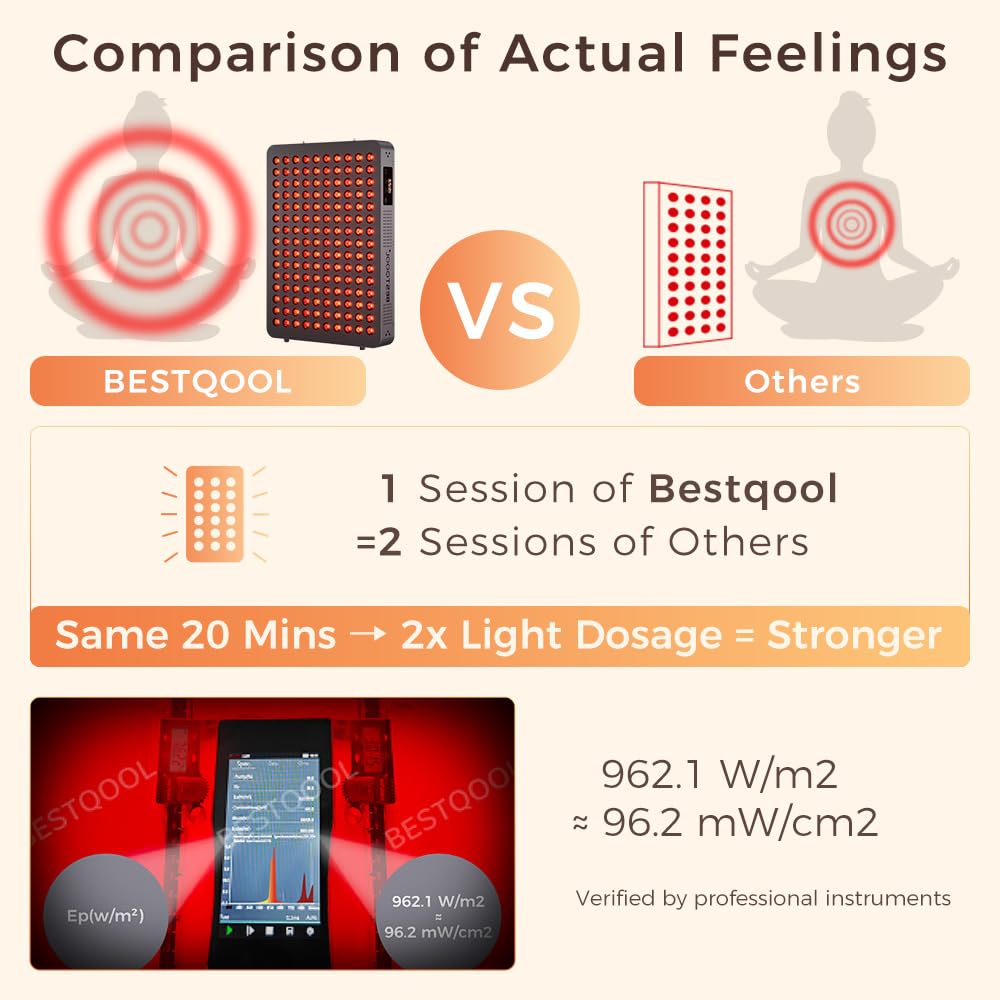 BestQool Red Light Therapy, 6 Wavelengths Infrared Light Therapy with Stand, Elite Grade 60 LED Dual Chip Red Light Therapy for Face, Body, Pain Relief, Recovery, Improve Sleep, 140W