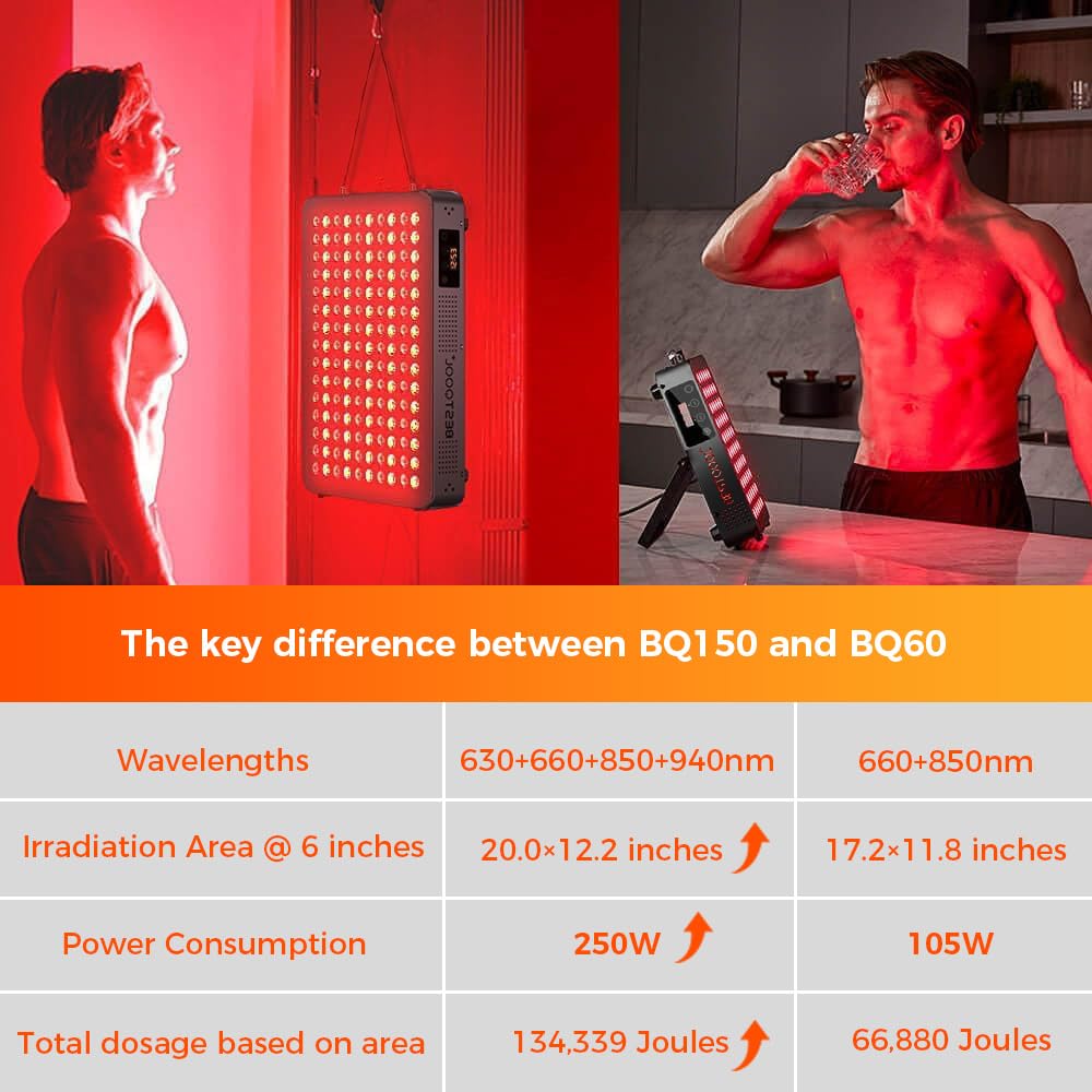 BestQool Red Light Therapy, 6 Wavelengths Infrared Light Therapy with Stand, Elite Grade 60 LED Dual Chip Red Light Therapy for Face, Body, Pain Relief, Recovery, Improve Sleep, 140W