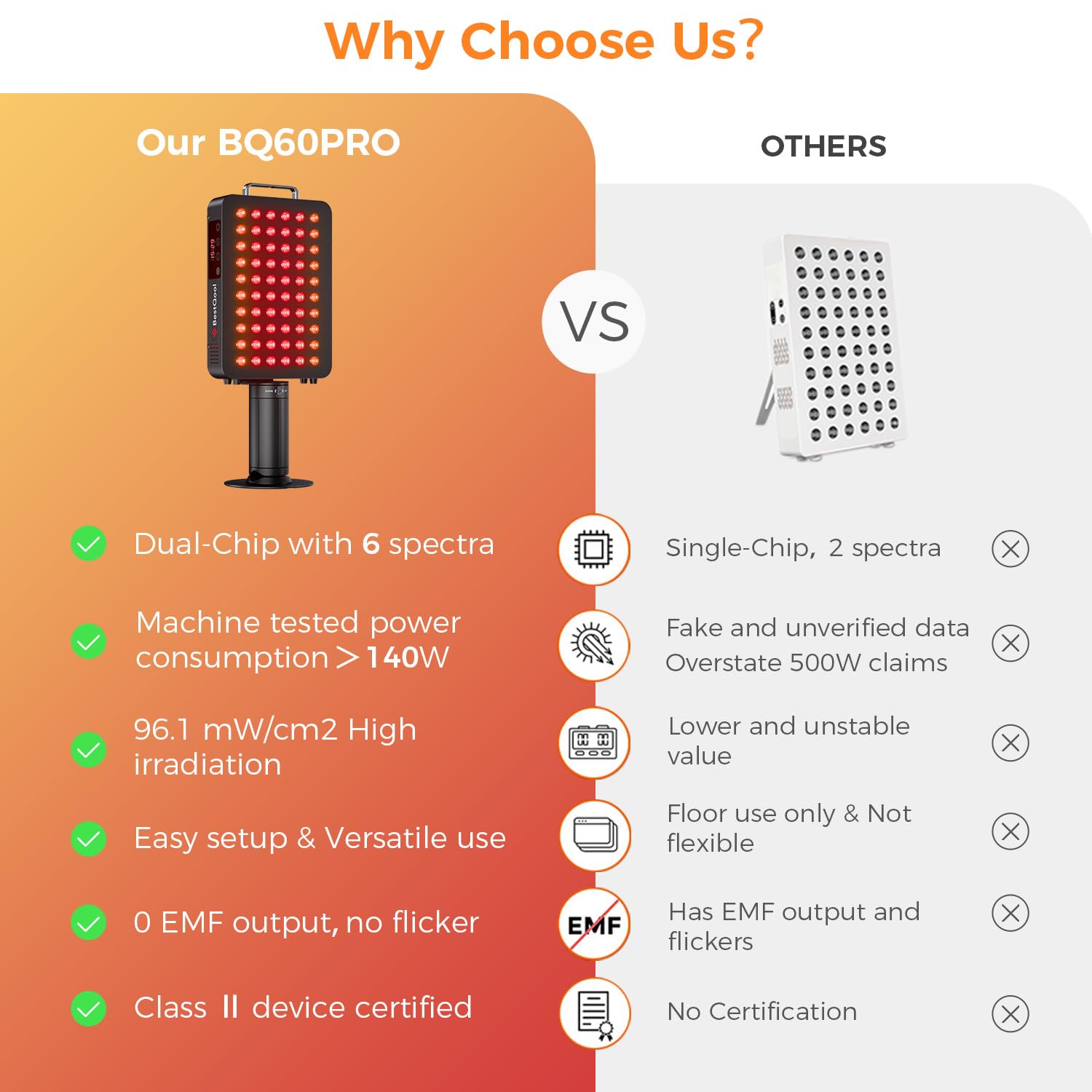 BestQool Red Light Therapy, 6 Wavelengths Infrared Light Therapy with Stand, Elite Grade 60 LED Dual Chip Red Light Therapy for Face, Body, Pain Relief, Recovery, Improve Sleep, 140W