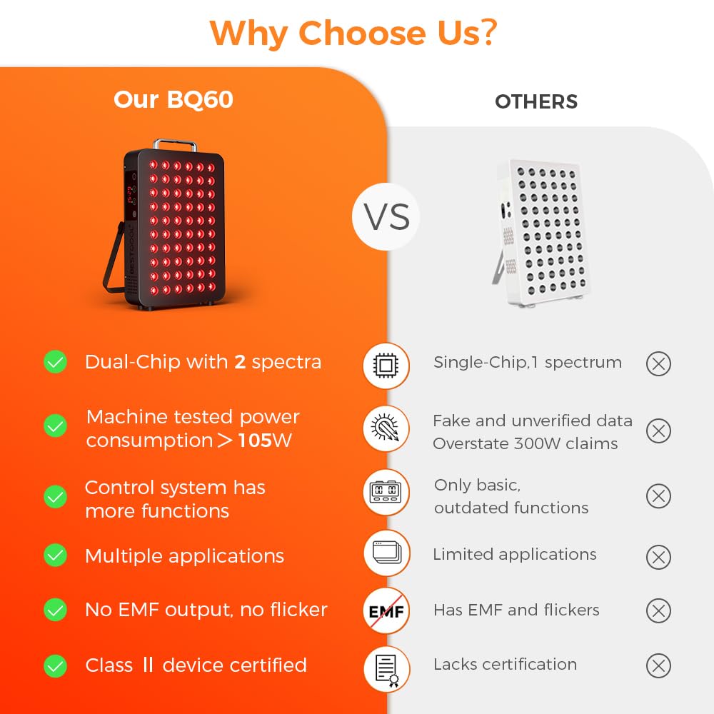 BestQool Red Light Therapy, 6 Wavelengths Infrared Light Therapy with Stand, Elite Grade 60 LED Dual Chip Red Light Therapy for Face, Body, Pain Relief, Recovery, Improve Sleep, 140W