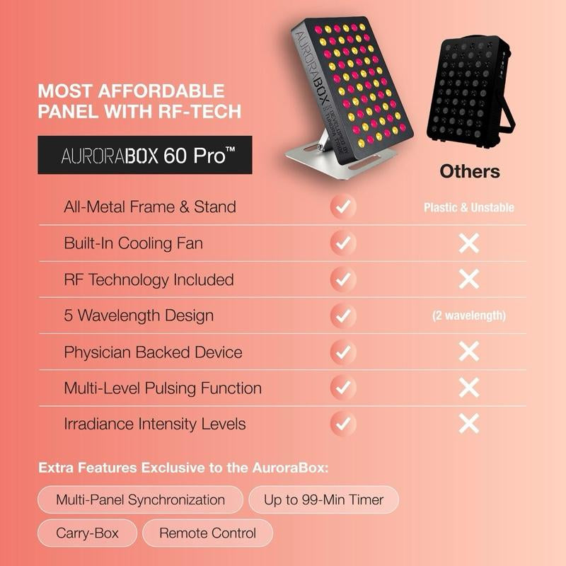Aurorabox 60 Pro by Tundra Tribe - Physician Backed Red Light Therapy & near Infrared Panel | 5 Wavelength, All-Metal Frame, for Skin, Pain, Anti-Aging, Holistic Healthcare and Fitness Recovery | USA Brand