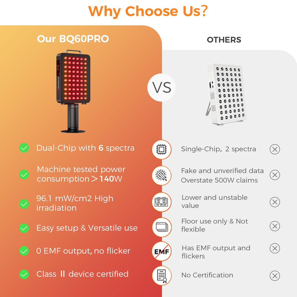 BestQool Red Light Therapy, 6 Wavelengths Infrared Light Therapy with Stand, Elite Grade 60 LED Dual Chip Red Light Therapy for Face, Body, Pain Relief, Recovery, Improve Sleep, 140W